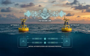 Mutual Authentication and Key Exchange Protocol for Peer-to-Peer