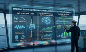 A Knowledge Driven Data Analytics System for Adaptive Intelligence Energy Management of Smart Buildings